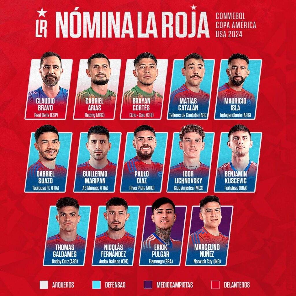Sin Medel ni Vidal: Conozca la nómina de la Roja para la Copa América 2024 1 seleccion 1024x1024 1