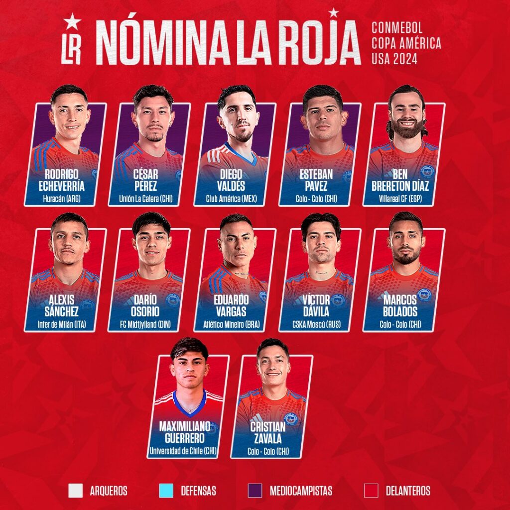 Sin Medel ni Vidal: Conozca la nómina de la Roja para la Copa América 2024 3 seleccion2 1024x1024 1